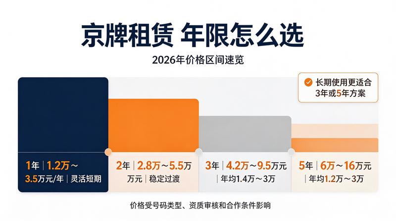 长期租赁指标的优势