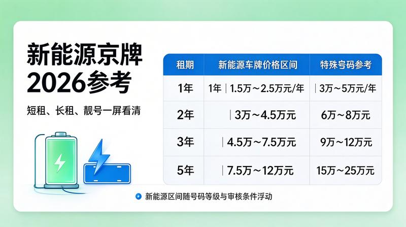 新能源指标与燃油指标差异